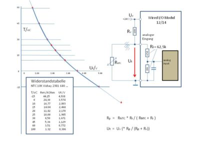 NTC Temperatursensor am wired 12/14 IO-Modul