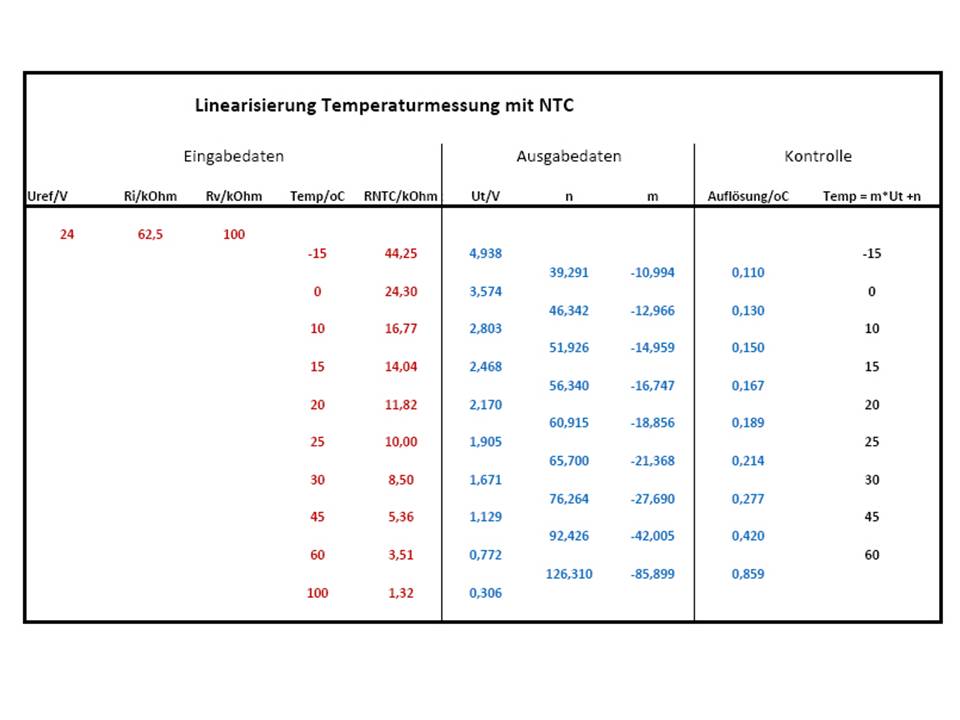 NTC-Widerstand - Nützliche Informationen