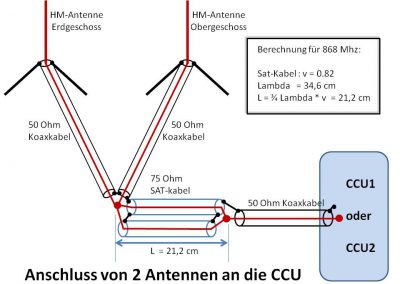 Für schwierige Funkbedingungen: 2 externe Antennen an einer CCU