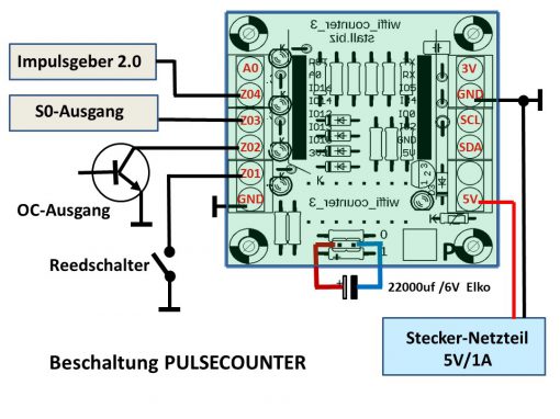 PULSECOUNTER-Controller – Bild 3