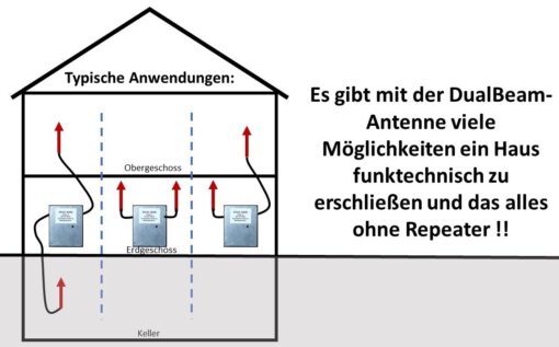 CCU3_boxed ... für Pi4 mit optionaler Dualbeam-Antenne – Bild 7