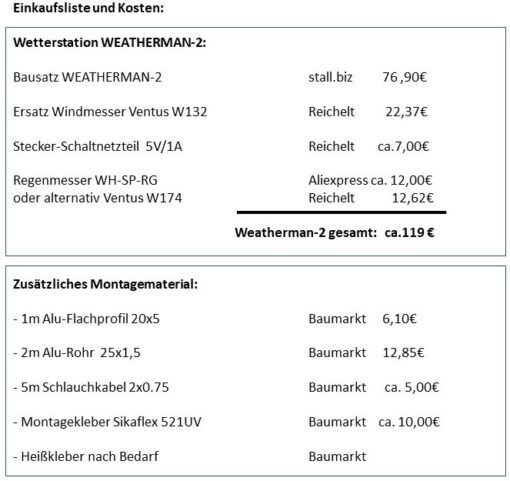 WEATHERMAN-2... die ideale Wetterstation für die Hausautomation – Bild 2