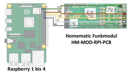 Homematic-Raspberry Funkmodul Teilesatz – Bild 5