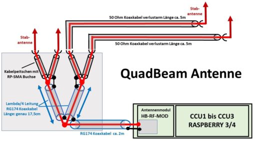 Komplettbausatz QuadBeam-Antenne – Bild 5