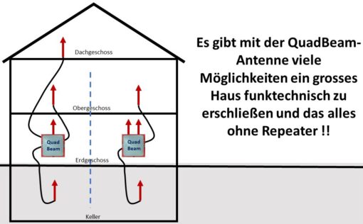 Komplettbausatz QuadBeam-Antenne – Bild 2