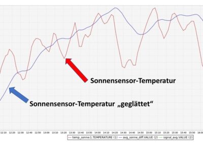 Einfaches Homematic-Skript zur Glättung/Mittelwertbildung von Messsignalen